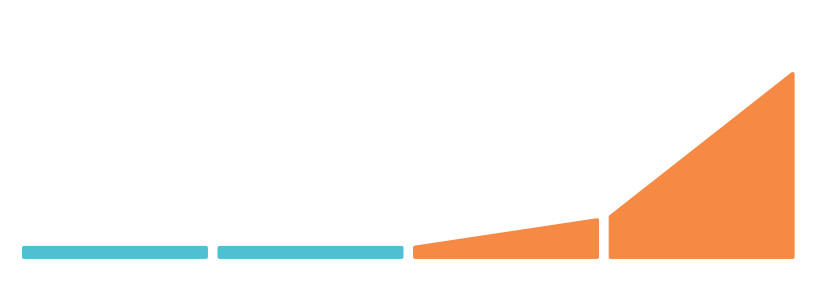 the phases of a sports betting business