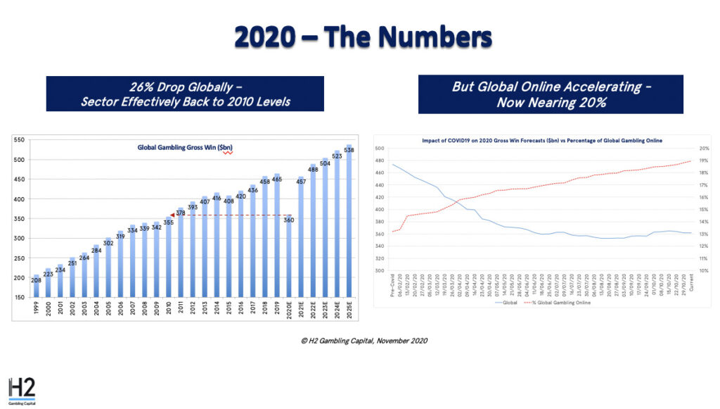 Sports betting in the corona crisis: A future outlook