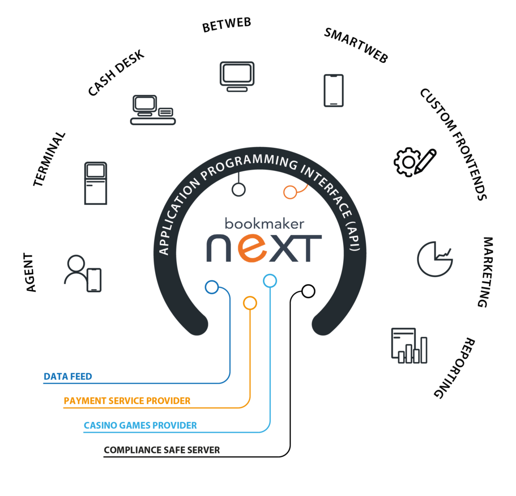 Sports betting software bookmaker next architecture simple